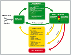 The New Operational Model