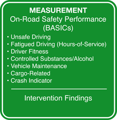 Safety Measurement: CSA BASICs (Unsafe Driving, Fatigued Driving (Hours-of-Service), Driver Fitness, Controlled Substances & Alcohol, Vehicle Maintenance, Cargo Related, Crash Indicator)