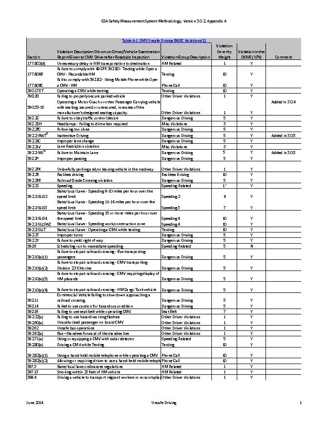 Csa Points Chart 2021