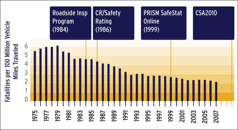 Fatalities Bar Graph