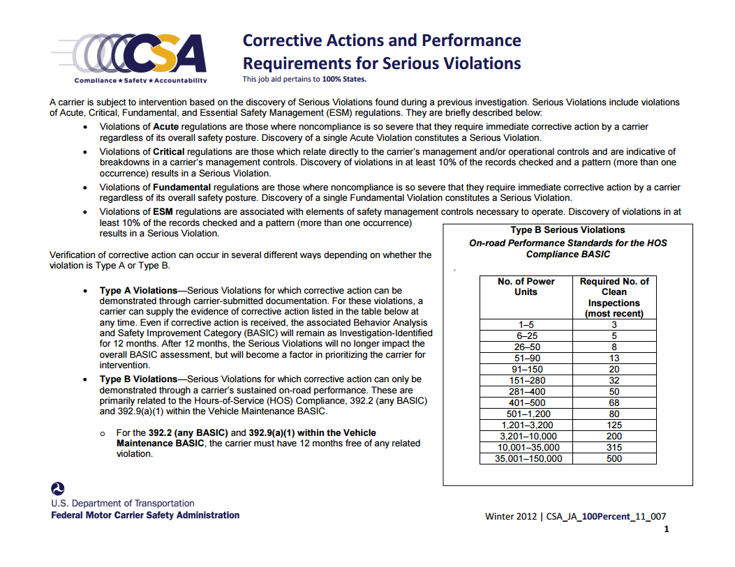 Corrective Actions and Performance Requirements for Serious Violations (100% States)